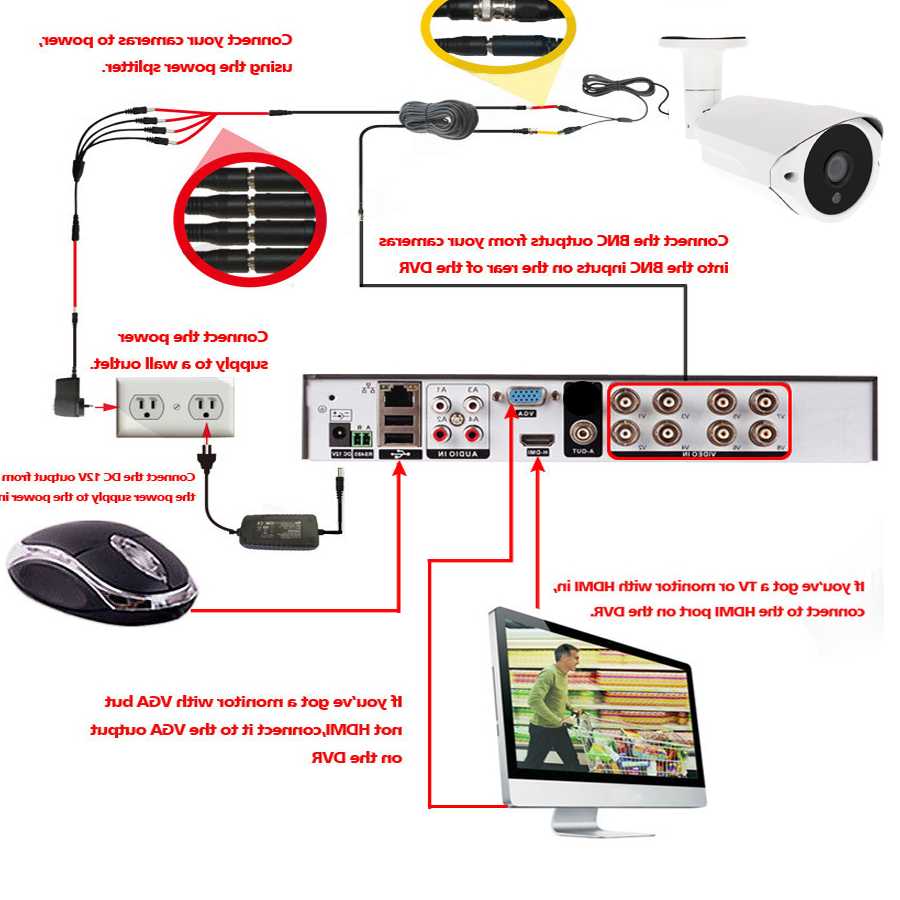 Tanie 65ft(20m) wideo BNC moc kabel syjamski dla kamery monitoring… sklep internetowy