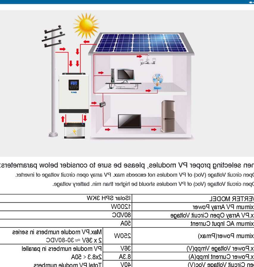 Tanie 3KVA Inwerter Solarny 220VAC 3000W Czysta Fala Sinusoidalna … sklep internetowy