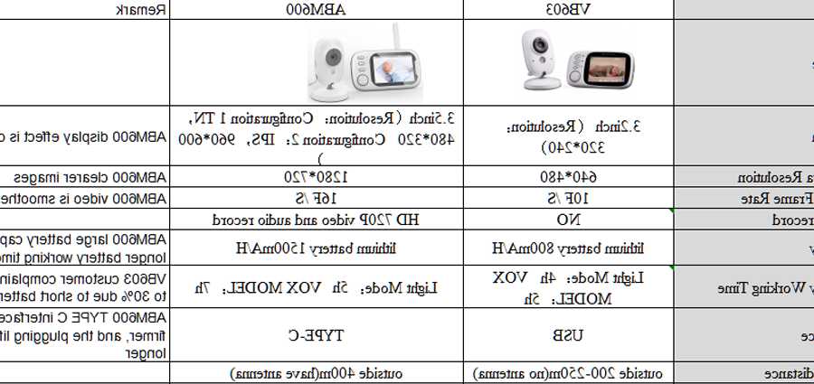 Tanio 3.5 Cal LCD Niania Elektroniczna Baby Monitor z Kamerą 720P… sklep
