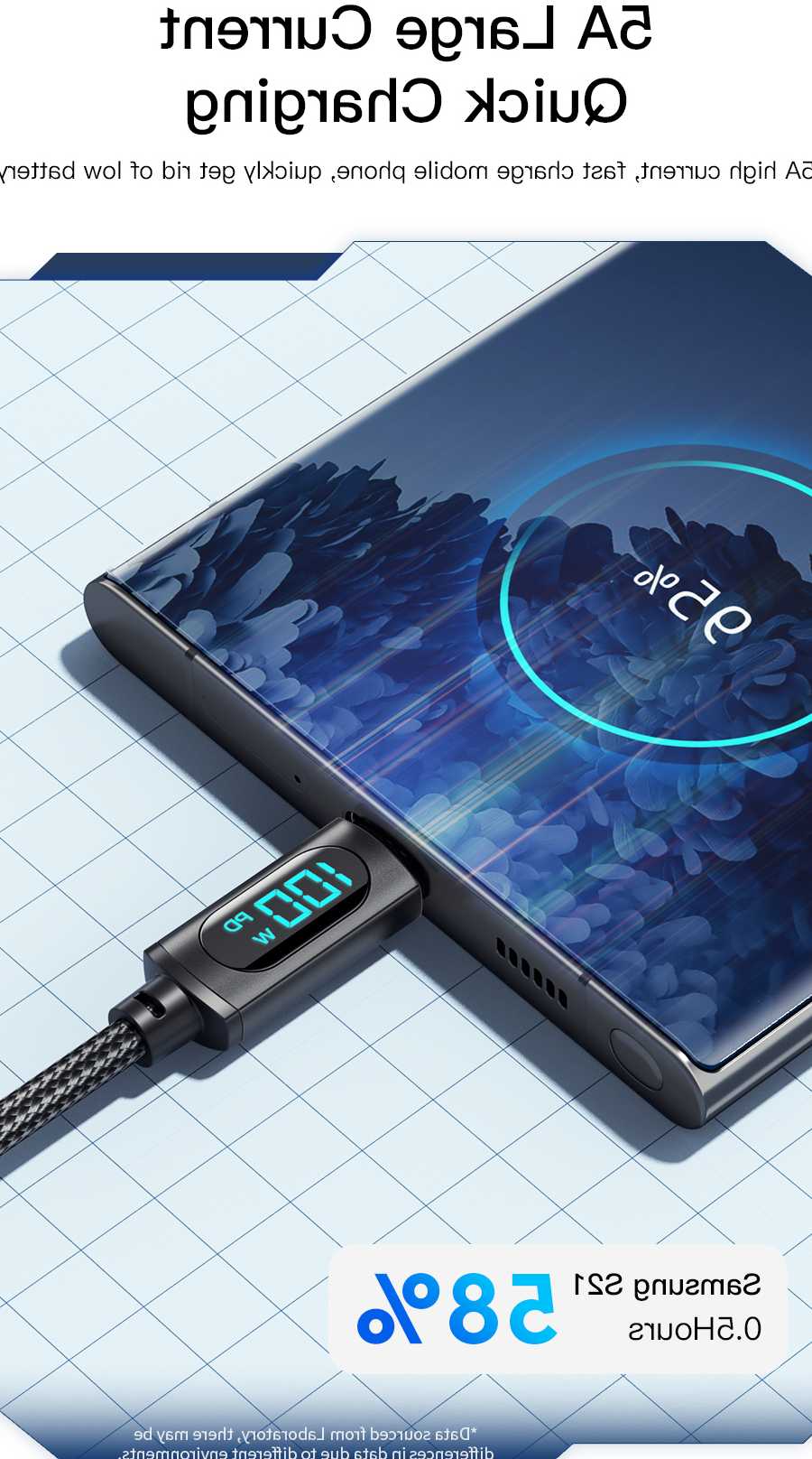 Opinie Szybka ładowarka Essager USB C 100W PD + kabel USB C do Xiao… sklep online
