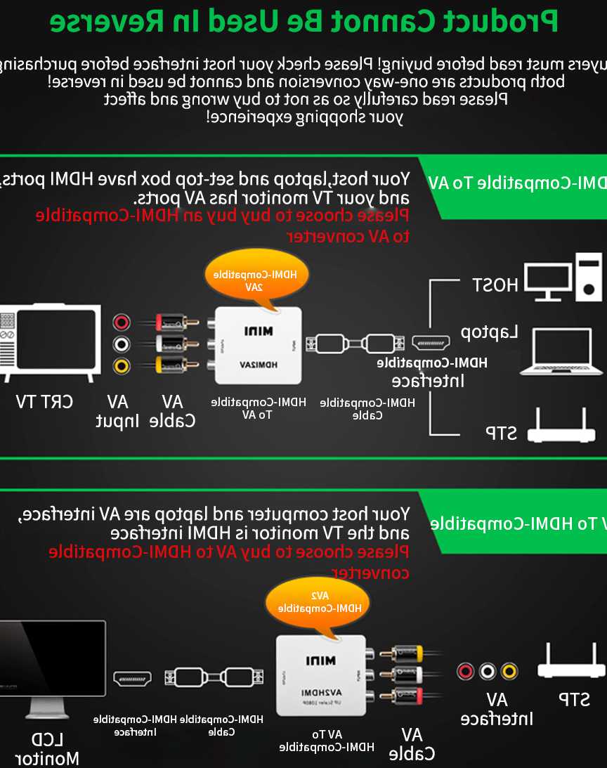 Tanio HDMI-kompatybilny z konwerter AV RCA L/R AV do VGA HDMI Adap… sklep